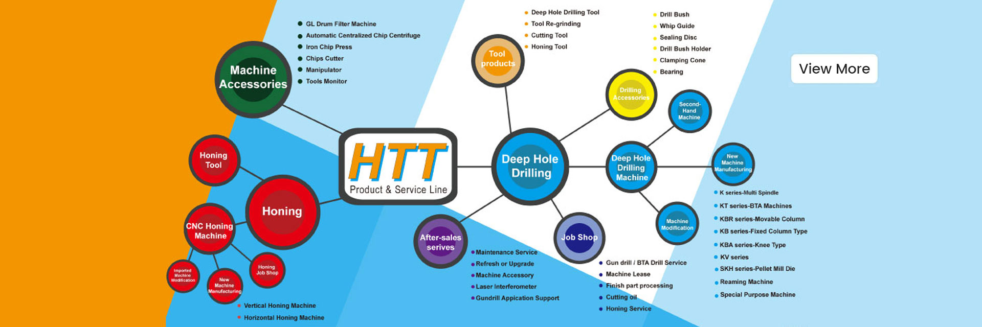 Deep hole drilling equipment
